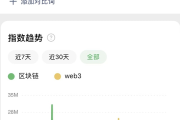 Web3到底是什么？和区块链有啥关系？