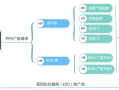 从实战案例，看AdMateM聚合平台如何为APP优化变现策略、提高变现收益！